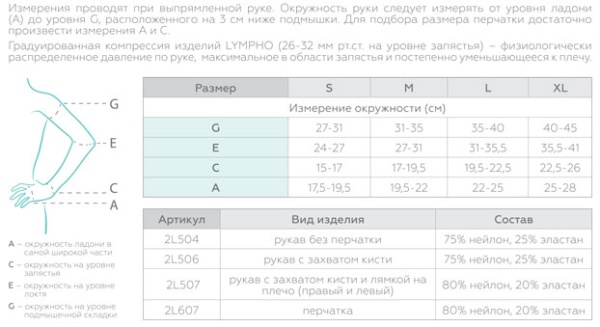 перчатки с компрессией